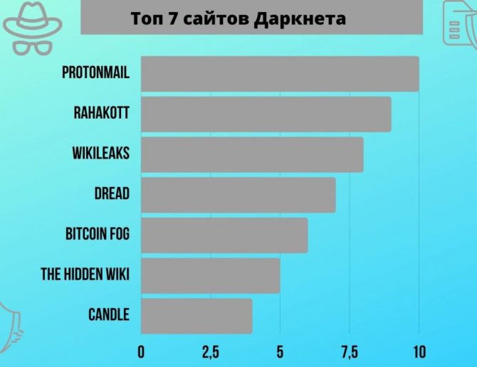 Кракен переходник ссылка